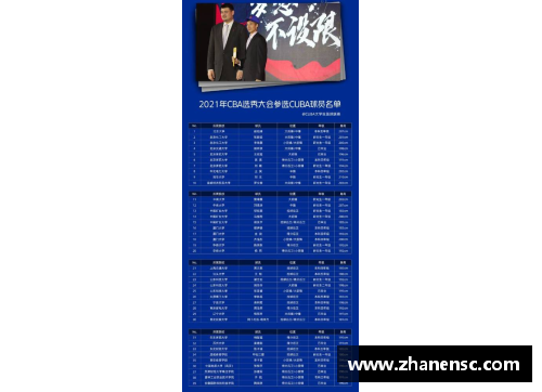 乐投Letou2024年CBA选秀大热门出炉，TOP5榜单曝光！