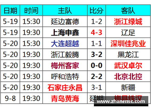 乐投Letou佛罗伦萨逼平拉齐奥，积分榜上升至第八