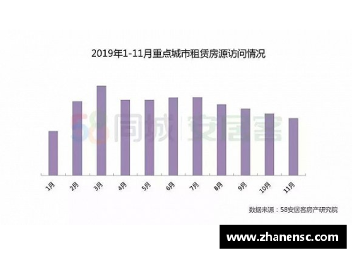 乐投LetouNBA球员租房需求及市场分析